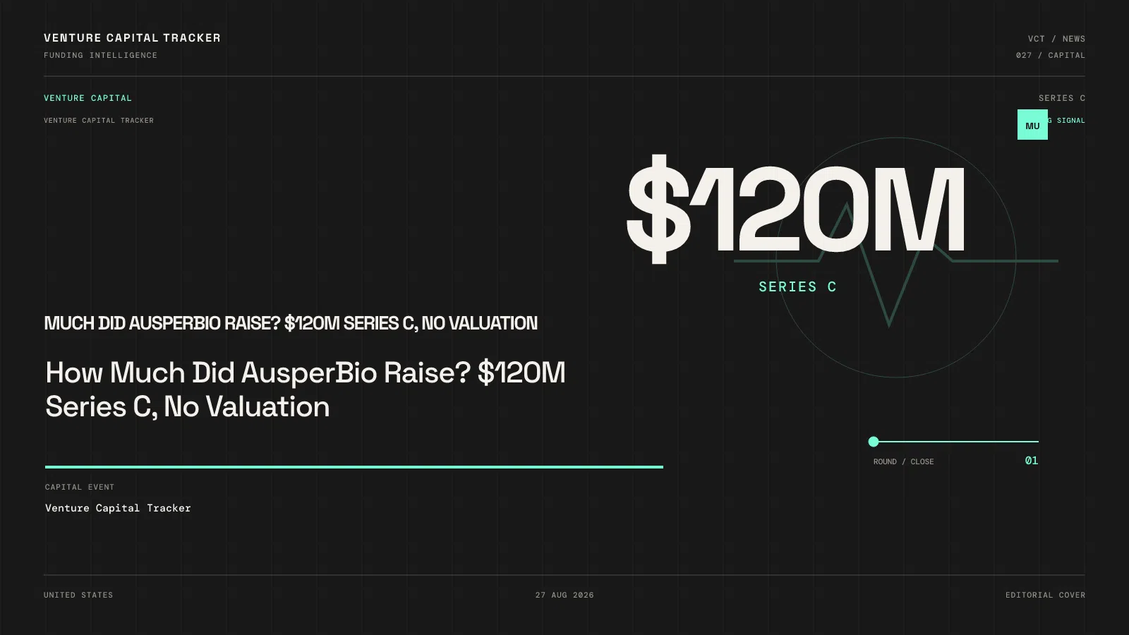How Much Did AusperBio Raise? $120M Series C, No Valuation