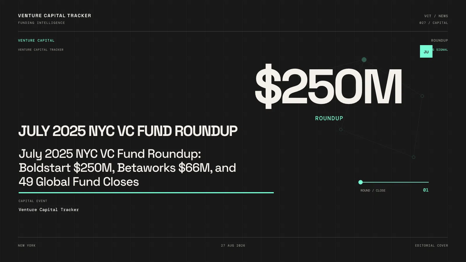 July 2025 NYC VC Fund Roundup: Boldstart $250M, Betaworks $66M, and 49 Global Fund Closes