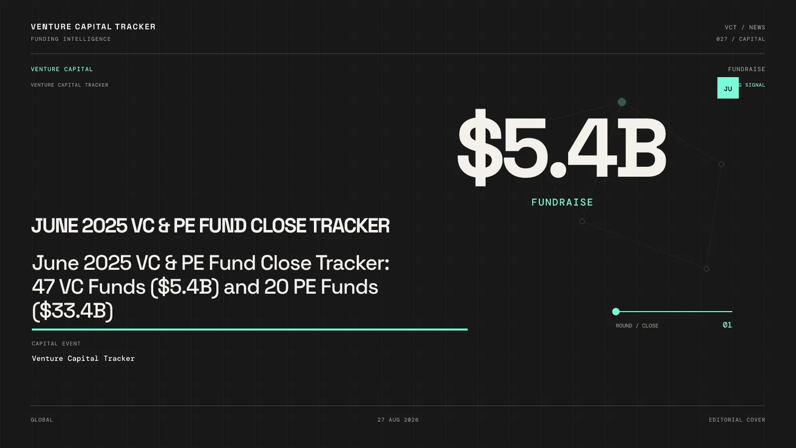 June 2025 VC & PE Fund Close Tracker: 47 VC Funds ($5.4B) and 20 PE Funds ($33.4B)