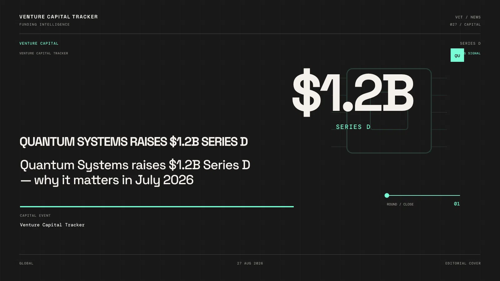 Quantum Systems raises $1.2B Series D — why it matters in July 2026