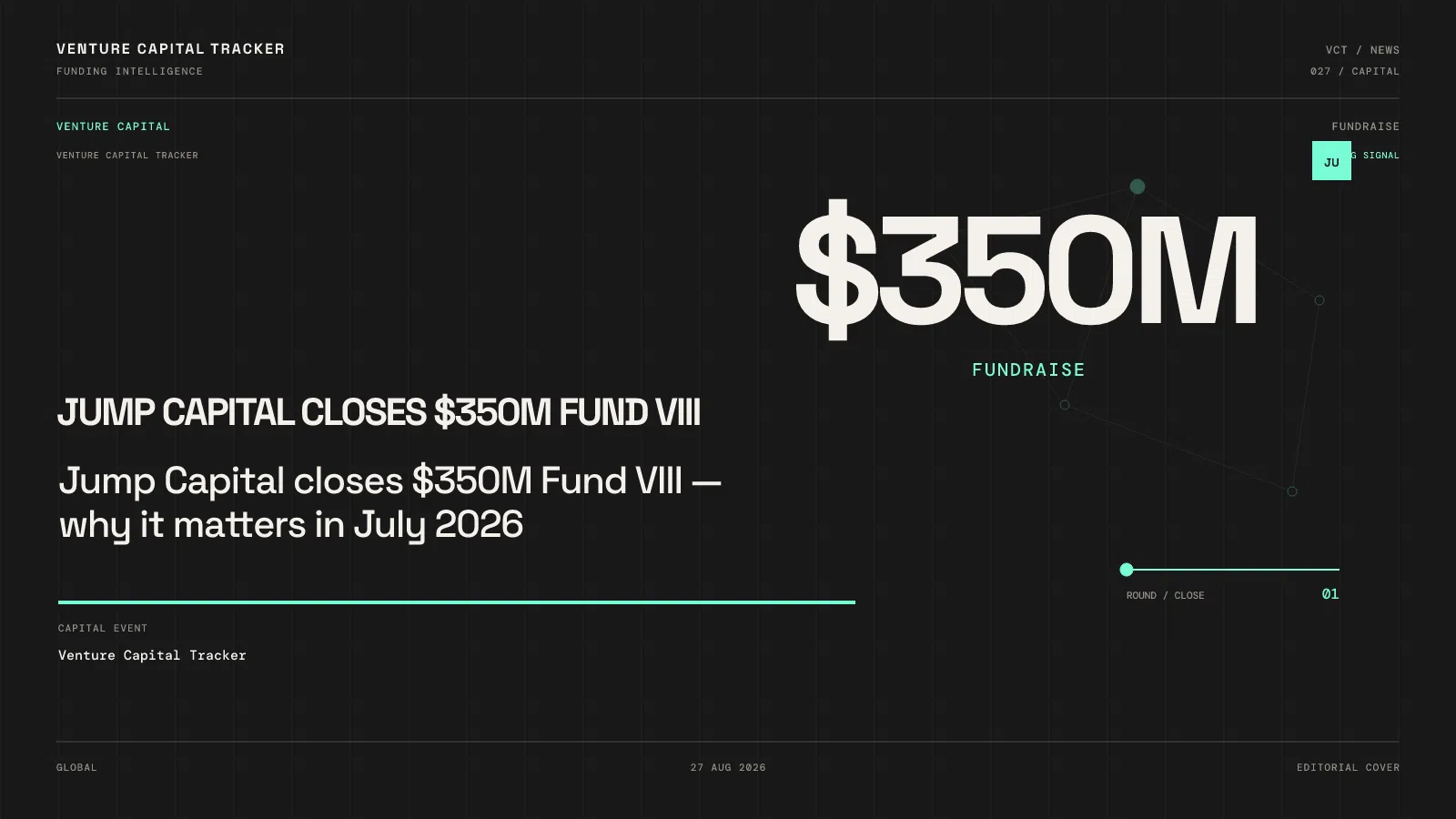 Jump Capital closes $350M Fund VIII — why it matters in July 2026