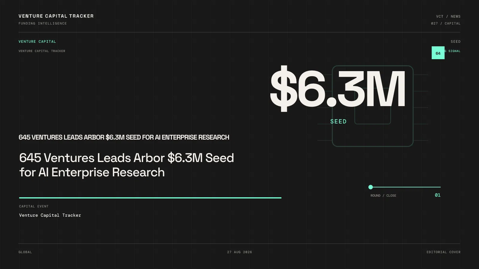 645 Ventures Leads Arbor $6.3M Seed for AI Enterprise Research
