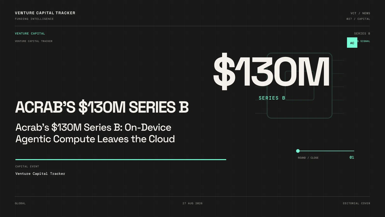 Acrab’s $130M Series B: On-Device Agentic Compute Leaves the Cloud