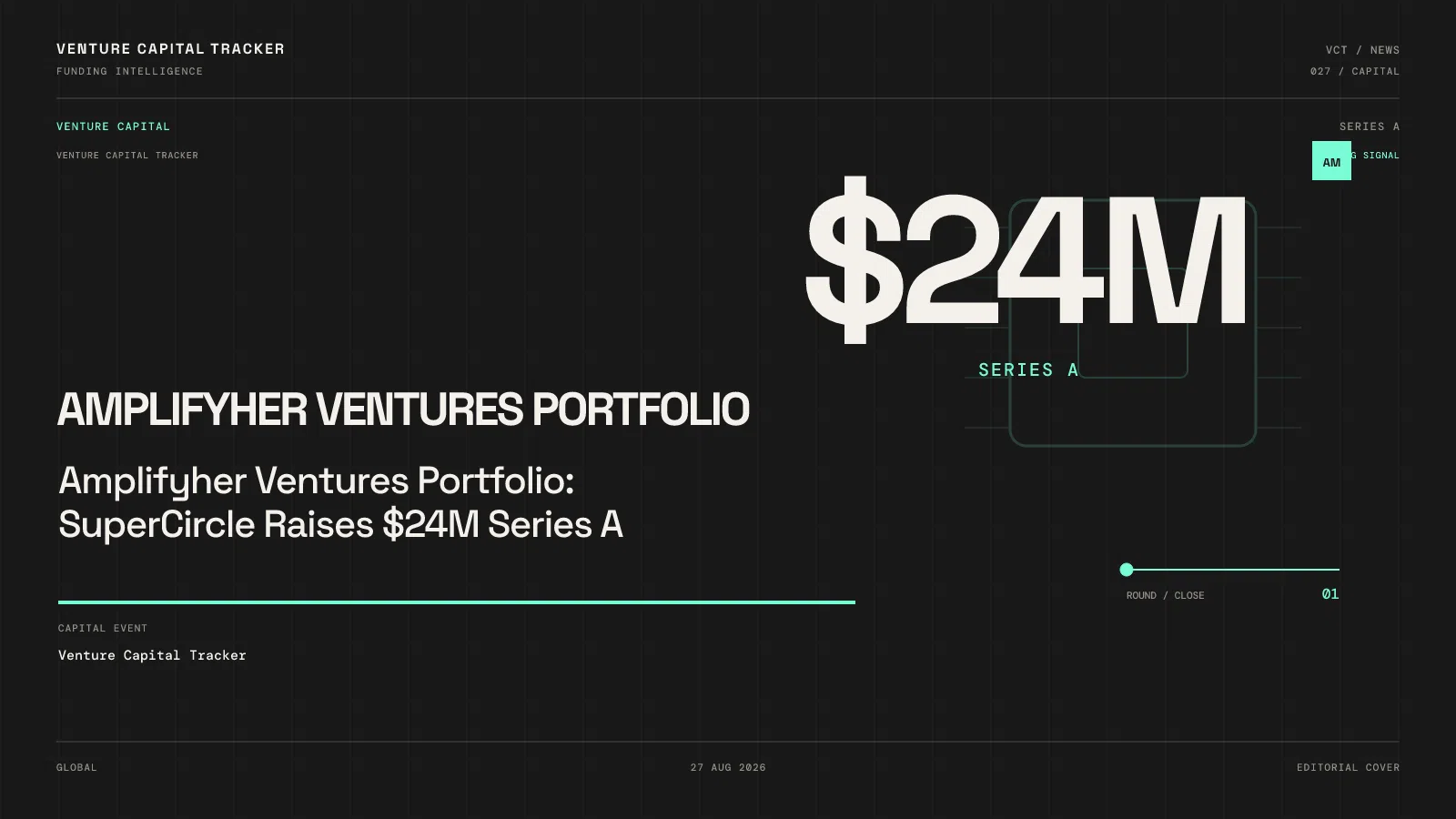 Amplifyher Ventures Portfolio: SuperCircle Raises $24M Series A