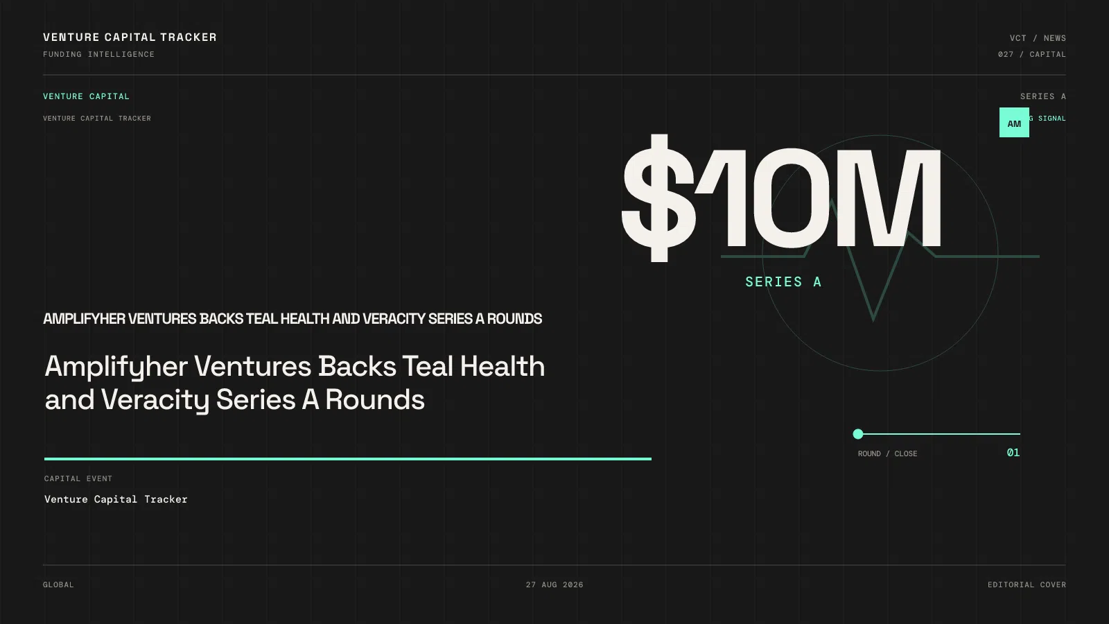 Amplifyher Ventures Backs Teal Health and Veracity Series A Rounds
