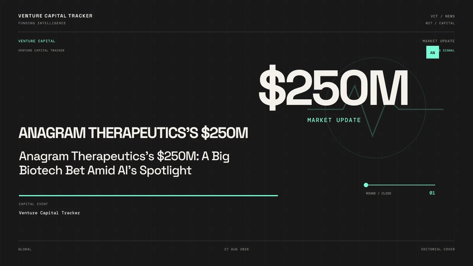Anagram Therapeutics's $250M: A Big Biotech Bet Amid AI's Spotlight