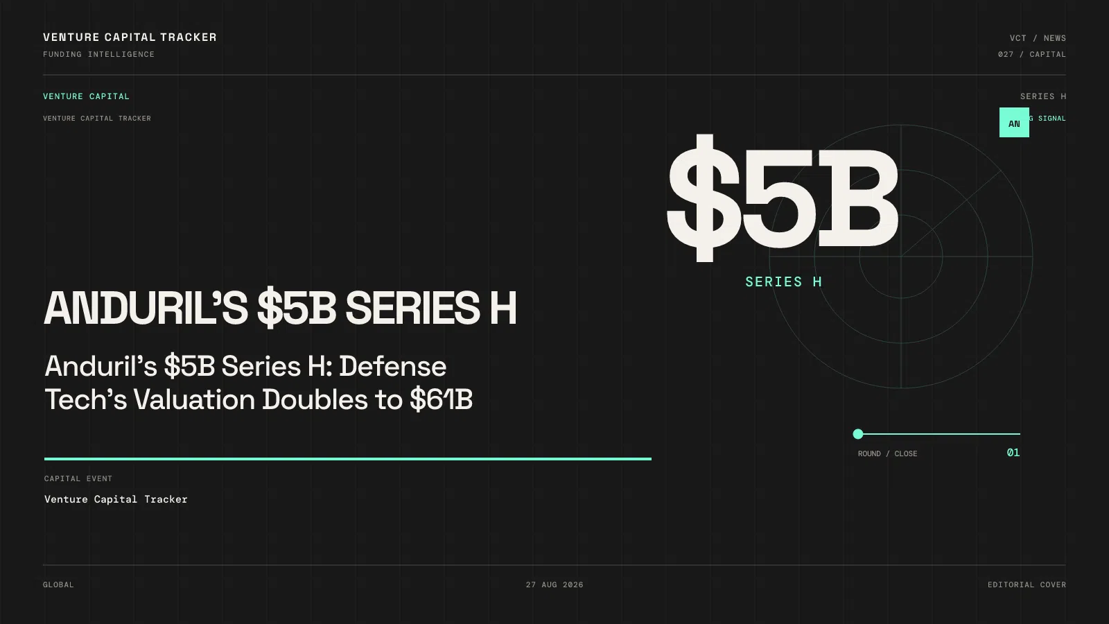 Anduril's $5B Series H: Defense Tech's Valuation Doubles to $61B