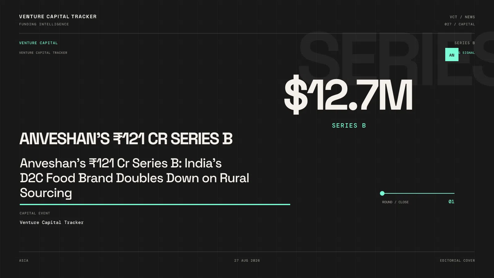 Anveshan's ₹121 Cr Series B: India's D2C Food Brand Doubles Down on Rural Sourcing