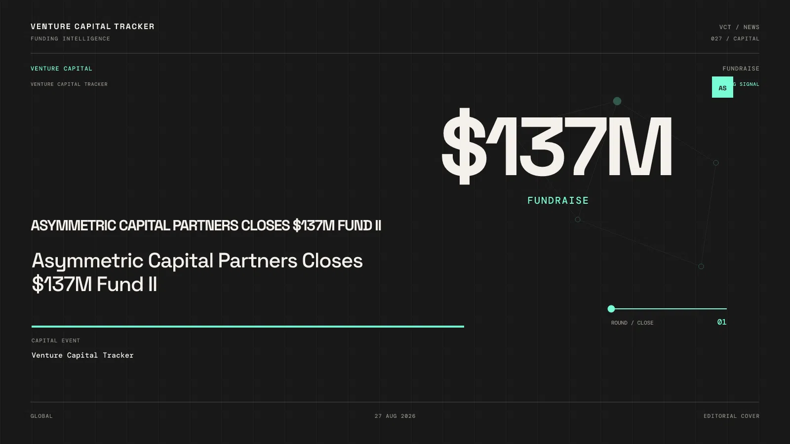 Asymmetric Capital Partners Closes $137M Fund II