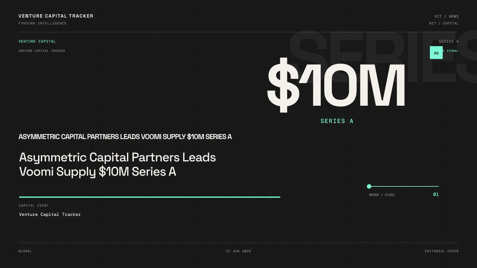 Asymmetric Capital Partners Leads Voomi Supply $10M Series A