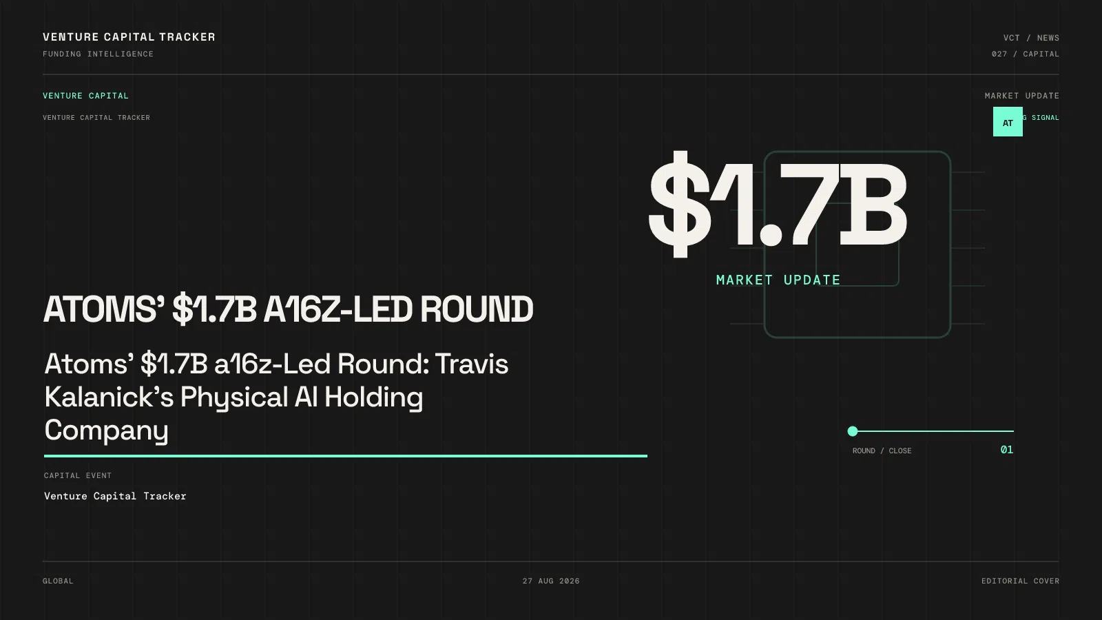 Atoms' $1.7B a16z-Led Round: Travis Kalanick's Physical AI Holding Company