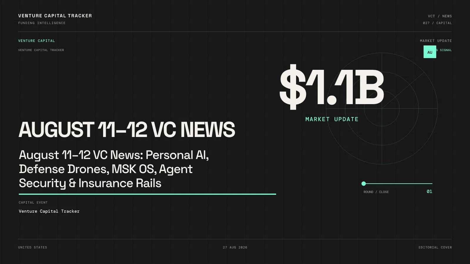 August 11–12 VC News: Personal AI, Defense Drones, MSK OS, Agent Security & Insurance Rails