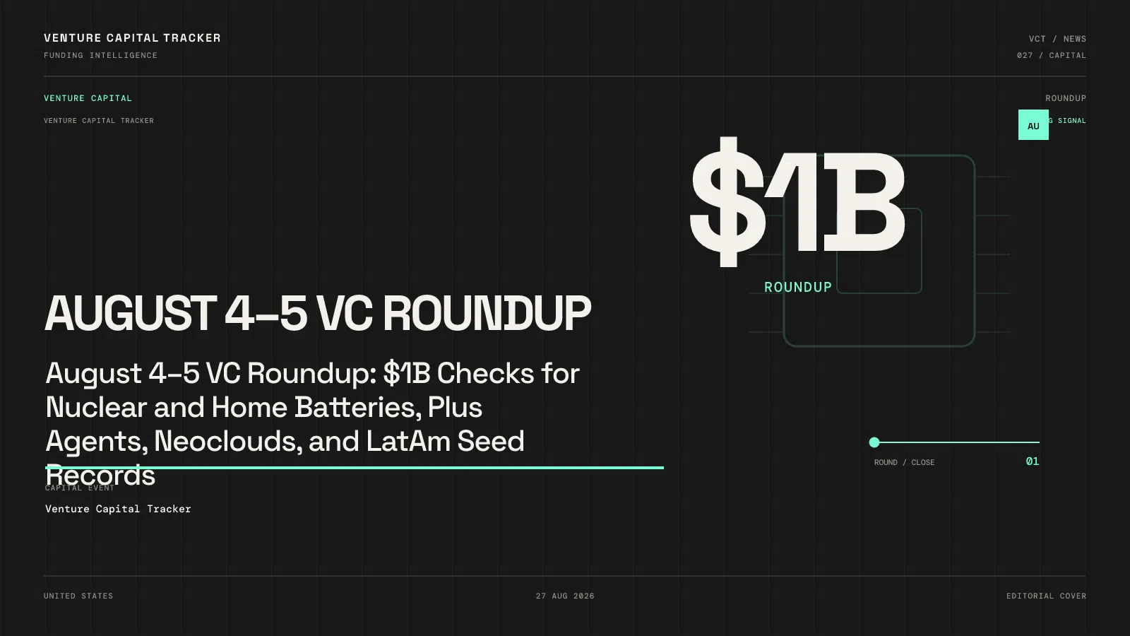 August 4–5 VC Roundup: $1B Checks for Nuclear and Home Batteries, Plus Agents, Neoclouds, and LatAm Seed Records