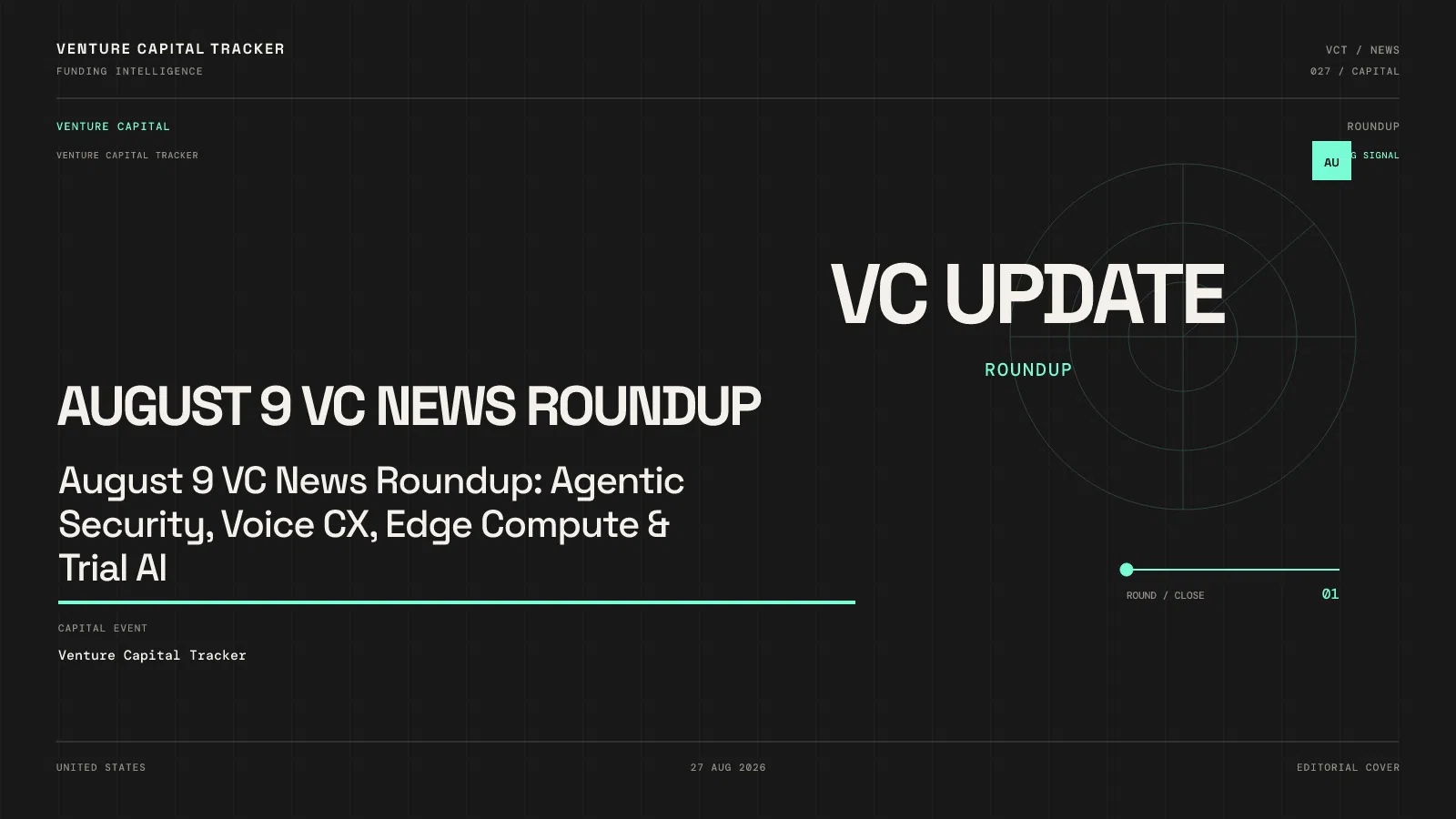 August 9 VC News Roundup: Agentic Security, Voice CX, Edge Compute & Trial AI