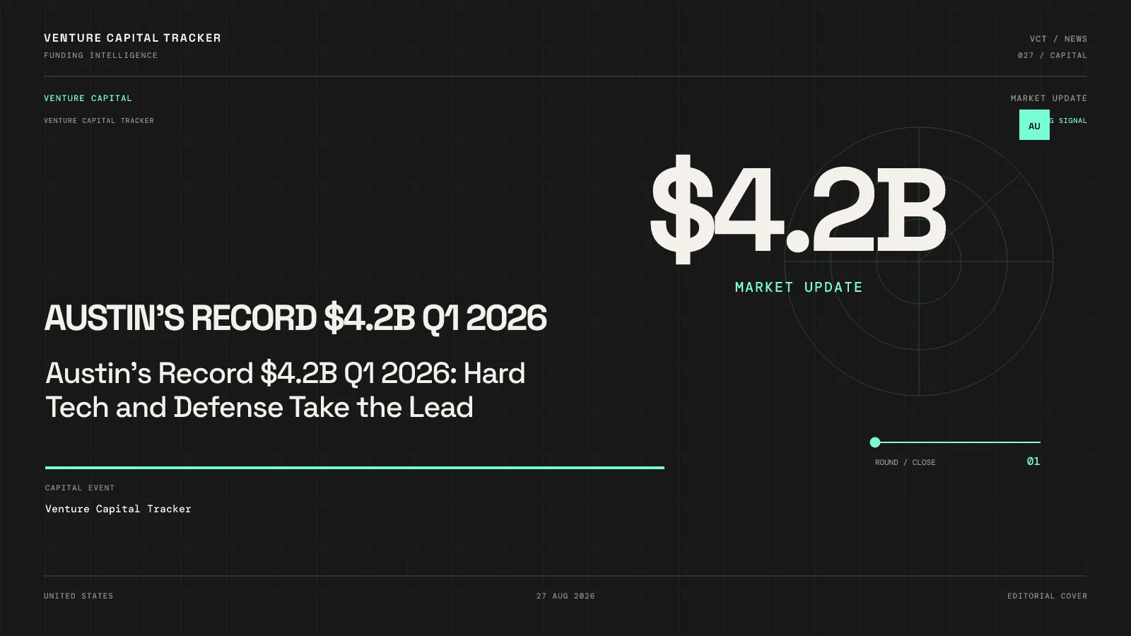 Austin's Record $4.2B Q1 2026: Hard Tech and Defense Take the Lead