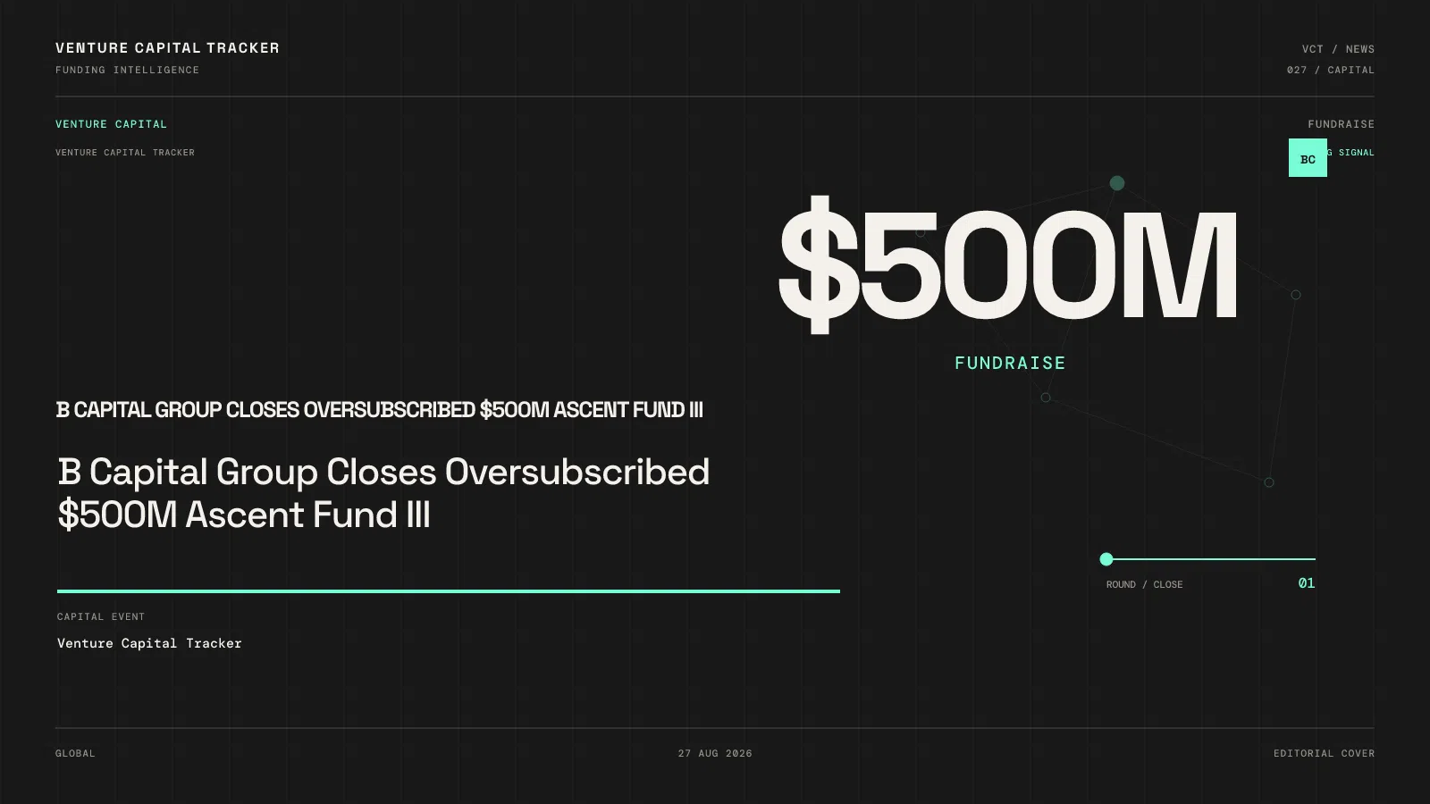 B Capital Group Closes Oversubscribed $500M Ascent Fund III