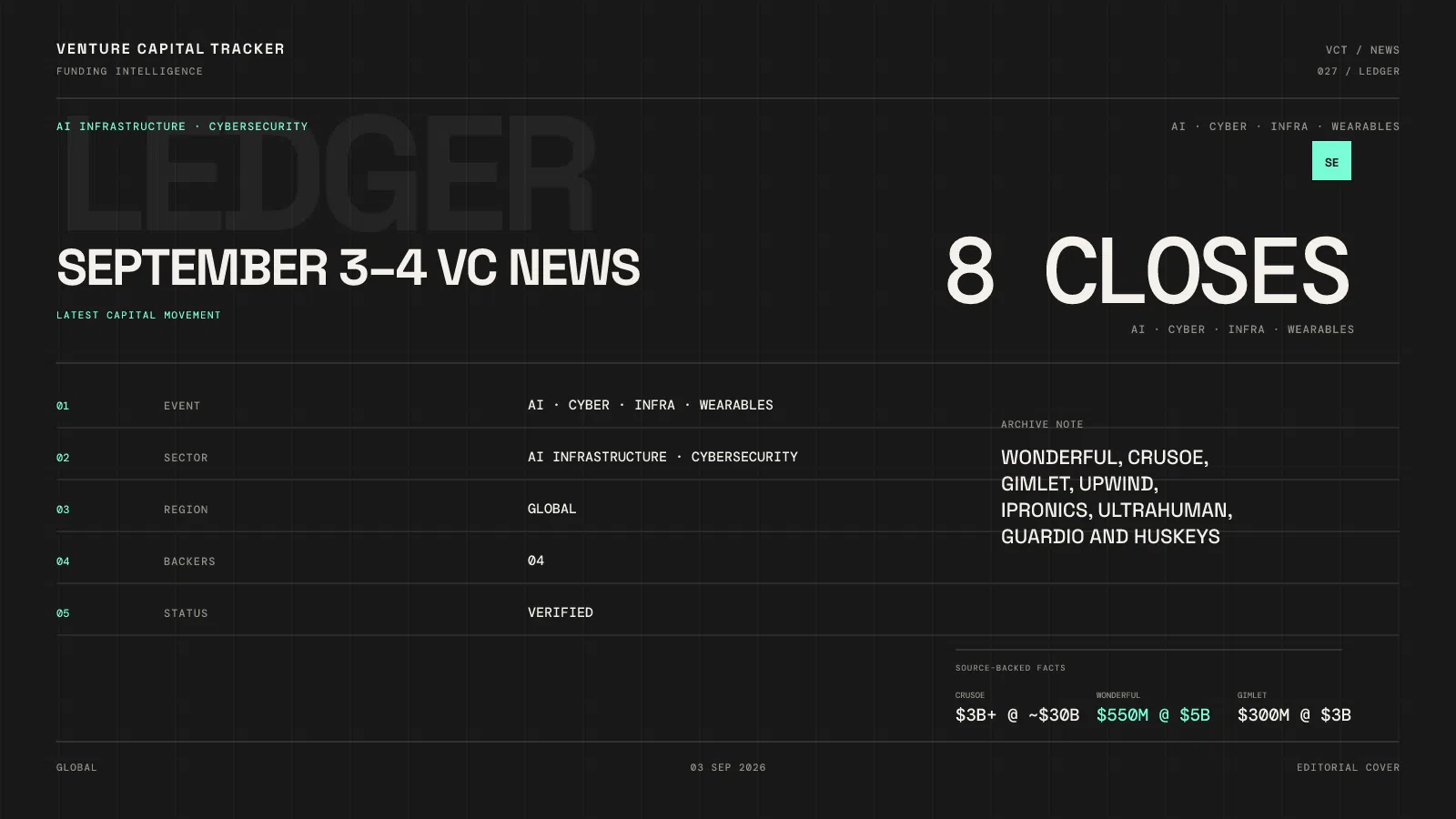 Cover for September 3–4 2026 investment news roundup — AI infra and cyber