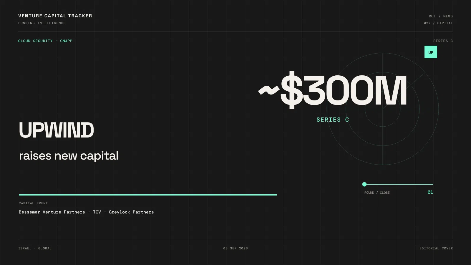 Cover for Upwind ~$300M Series C at ~$3.8B — Cloud security