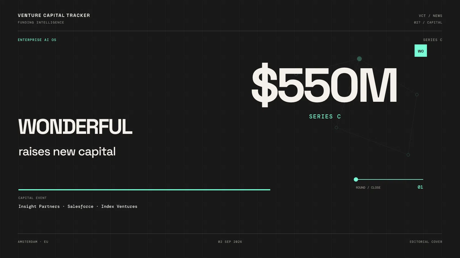 Cover for Wonderful $550M Series C at $5B — Enterprise AI OS