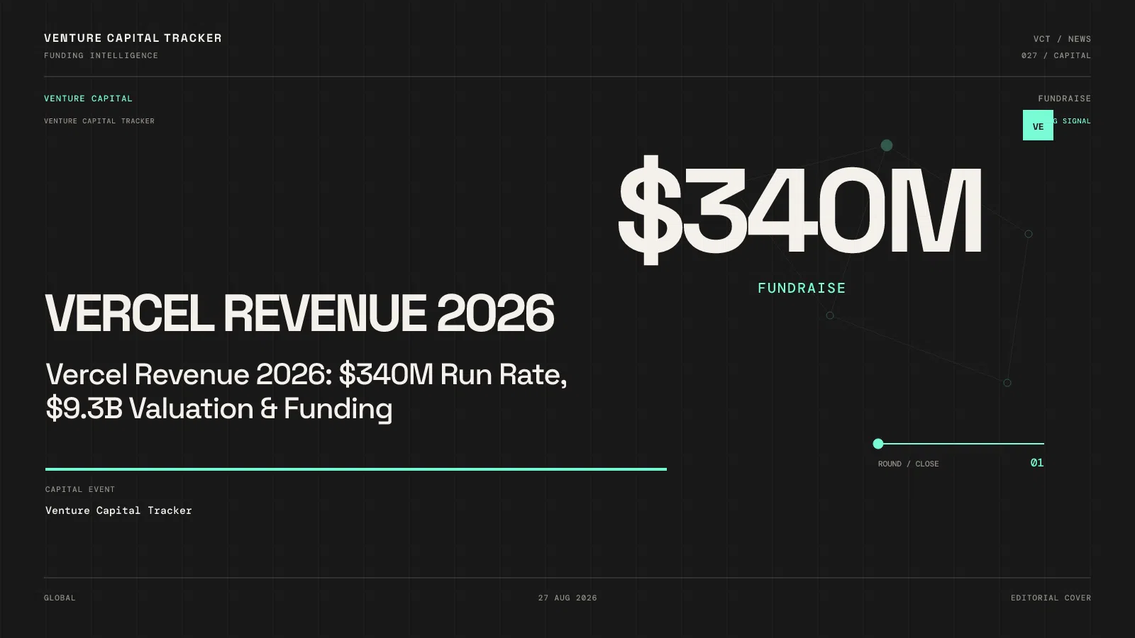 Vercel Revenue 2026: $340M Run Rate, $9.3B Valuation & Funding
