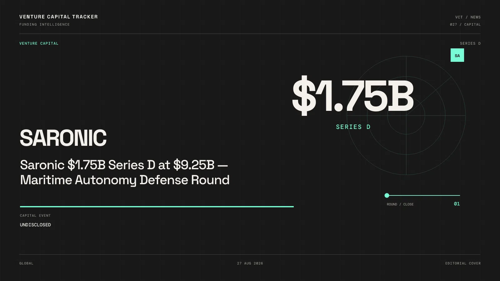 Saronic $1.75B Series D at $9.25B for maritime autonomy