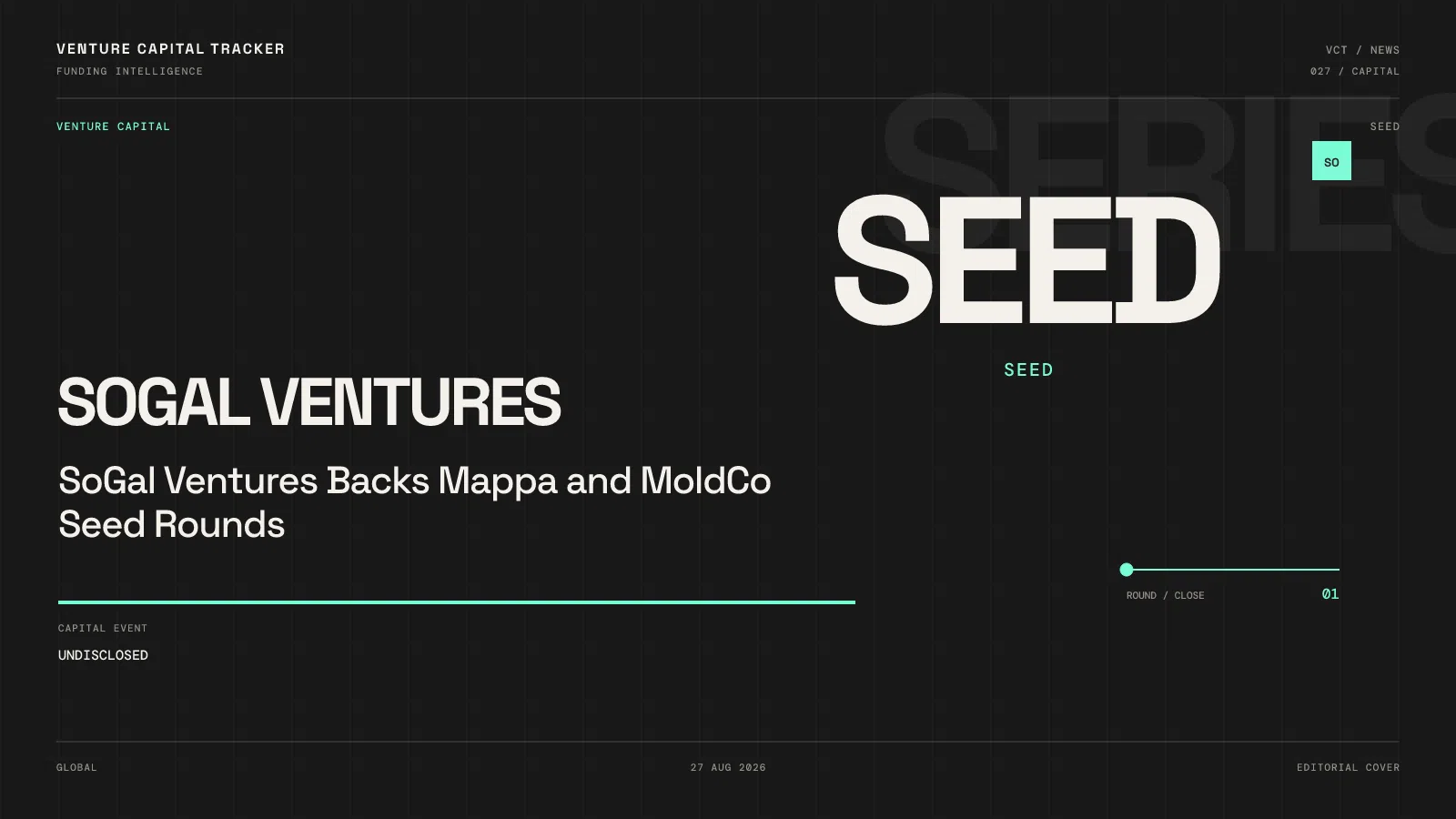SoGal Ventures backs Mappa and MoldCo seed rounds