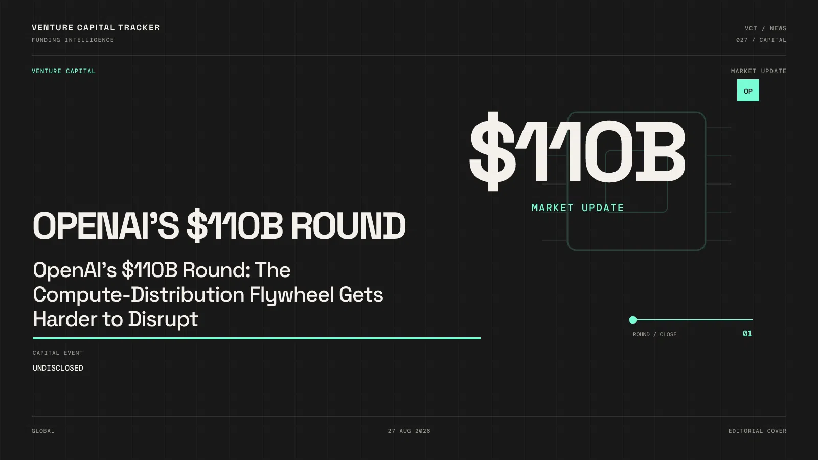 OpenAI's $110B Round: The Compute-Distribution Flywheel Gets Harder to Disrupt