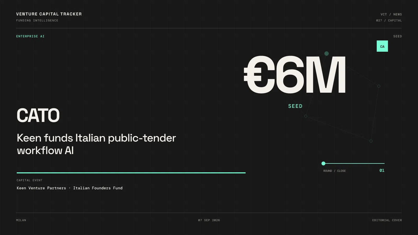Cover for Cato €6M seed led by Keen — Italian public-tender AI