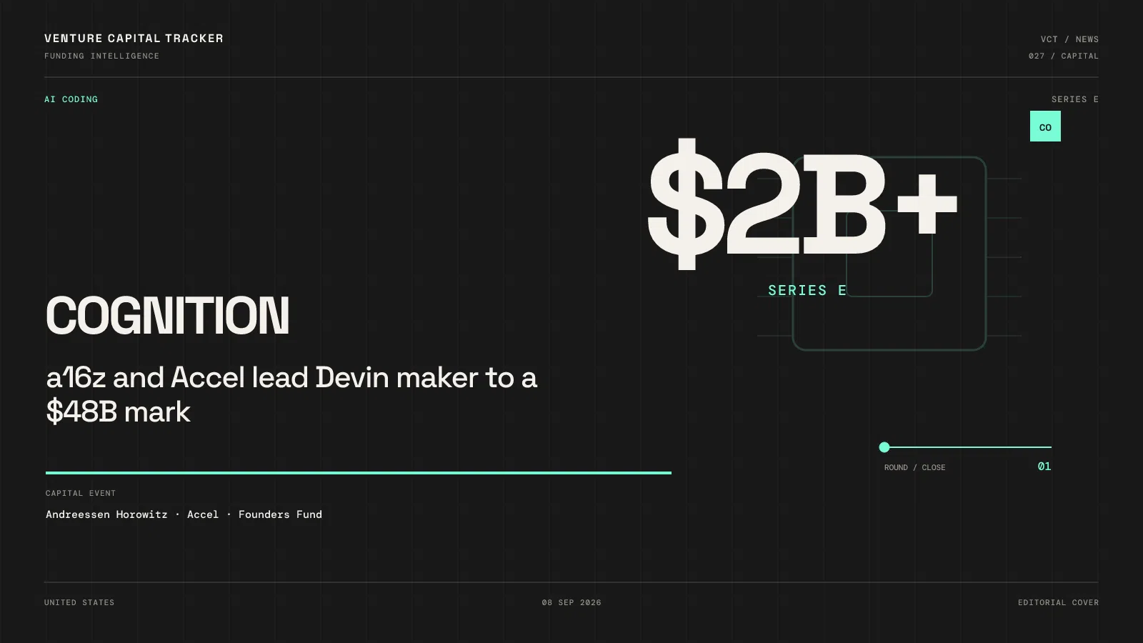 Cover for Cognition $2B+ Series E at $48B — a16z and Accel