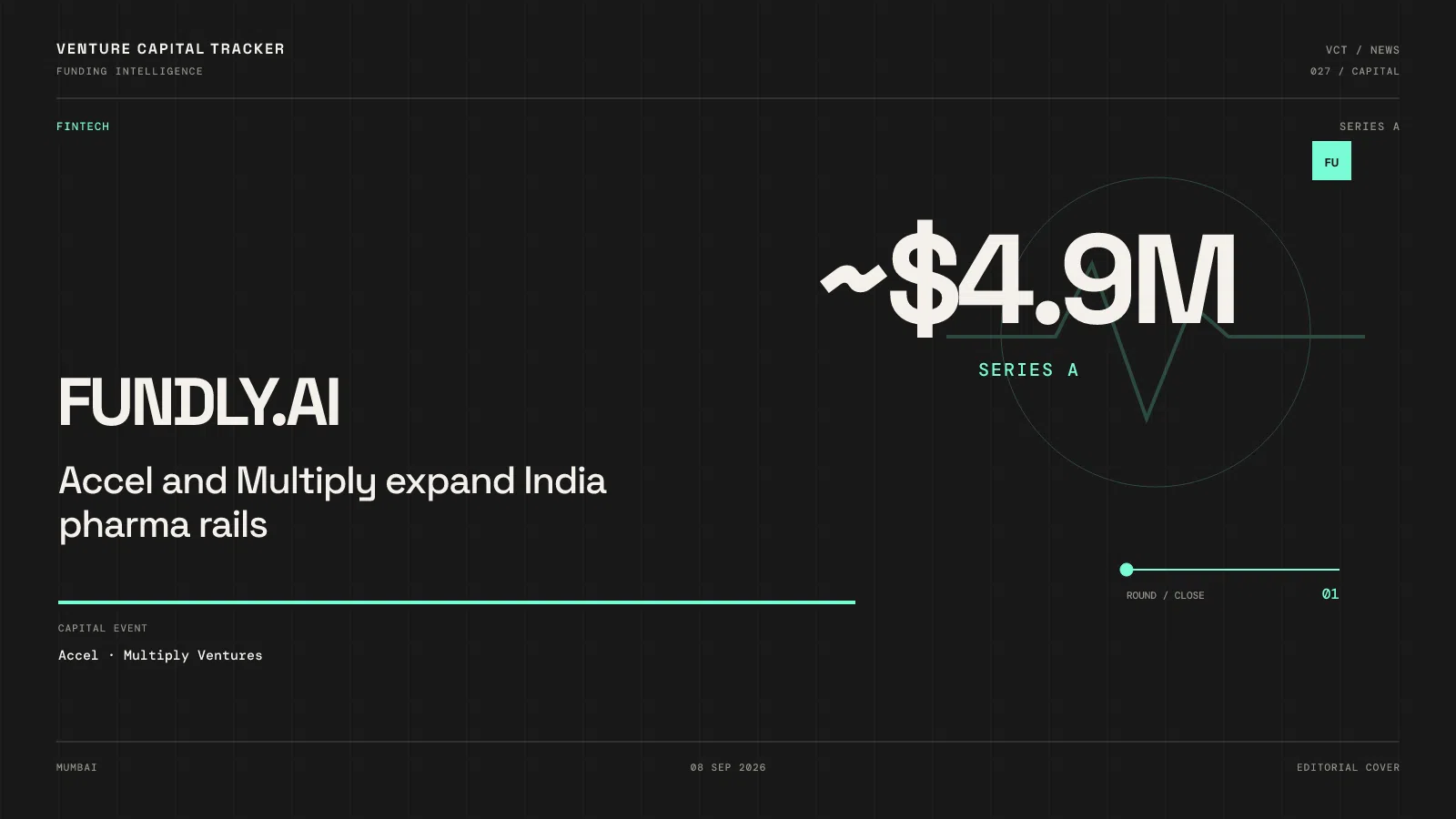 Cover for Fundly.ai ~$4.9M — $4M equity plus $0.9M debt