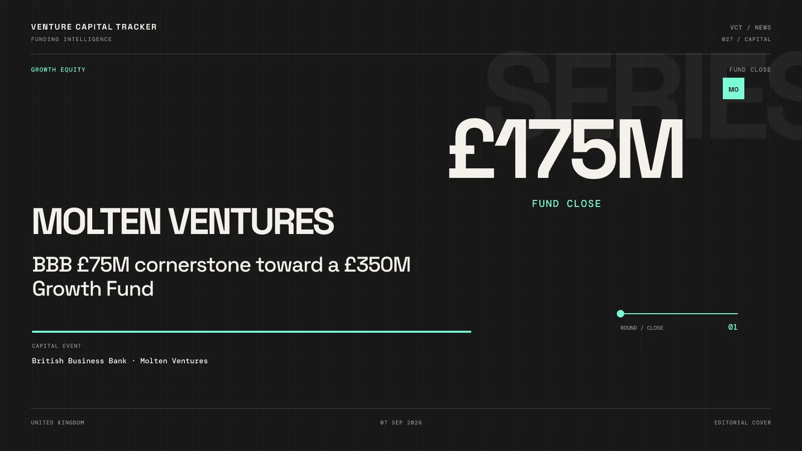 Cover for Molten Growth Fund £175M first close — BBB cornerstone