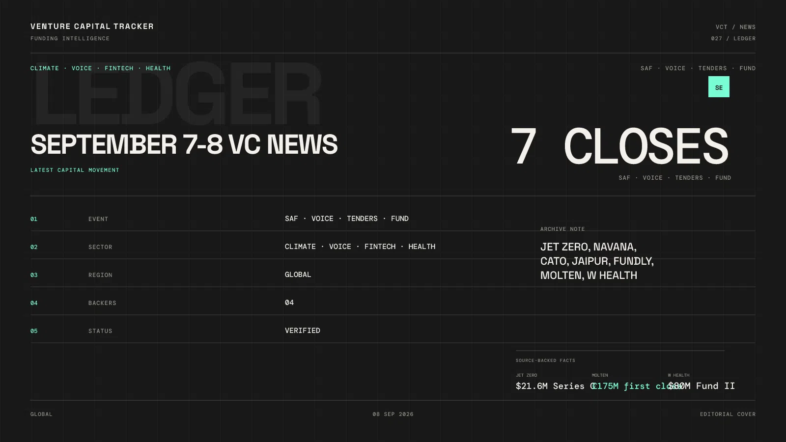 Cover for September 7–8 investment news — SAF, voice, tenders, funds