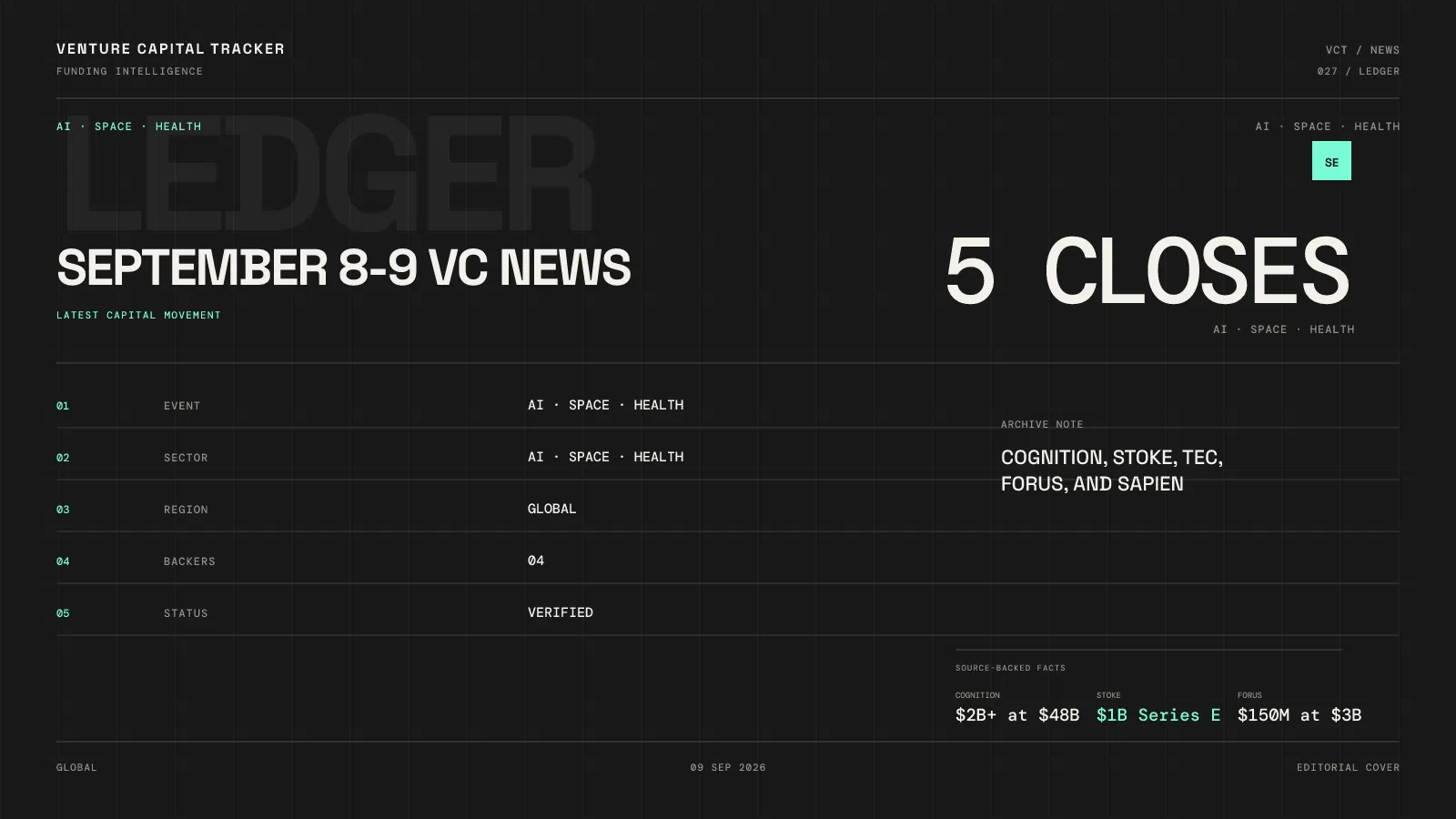 Cover for September 8–9 investment news — Cognition $48B, space, Forus