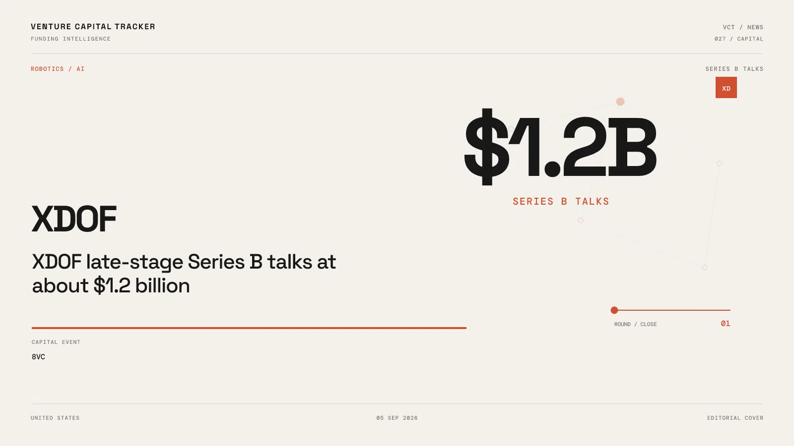 XDOF $1.2B Series B Talks: 8VC Lead, Amount Unknown