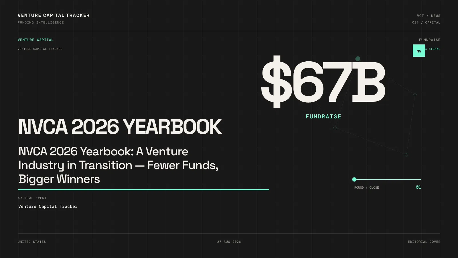 NVCA 2026 Yearbook: A Venture Industry in Transition — Fewer Funds, Bigger Winners