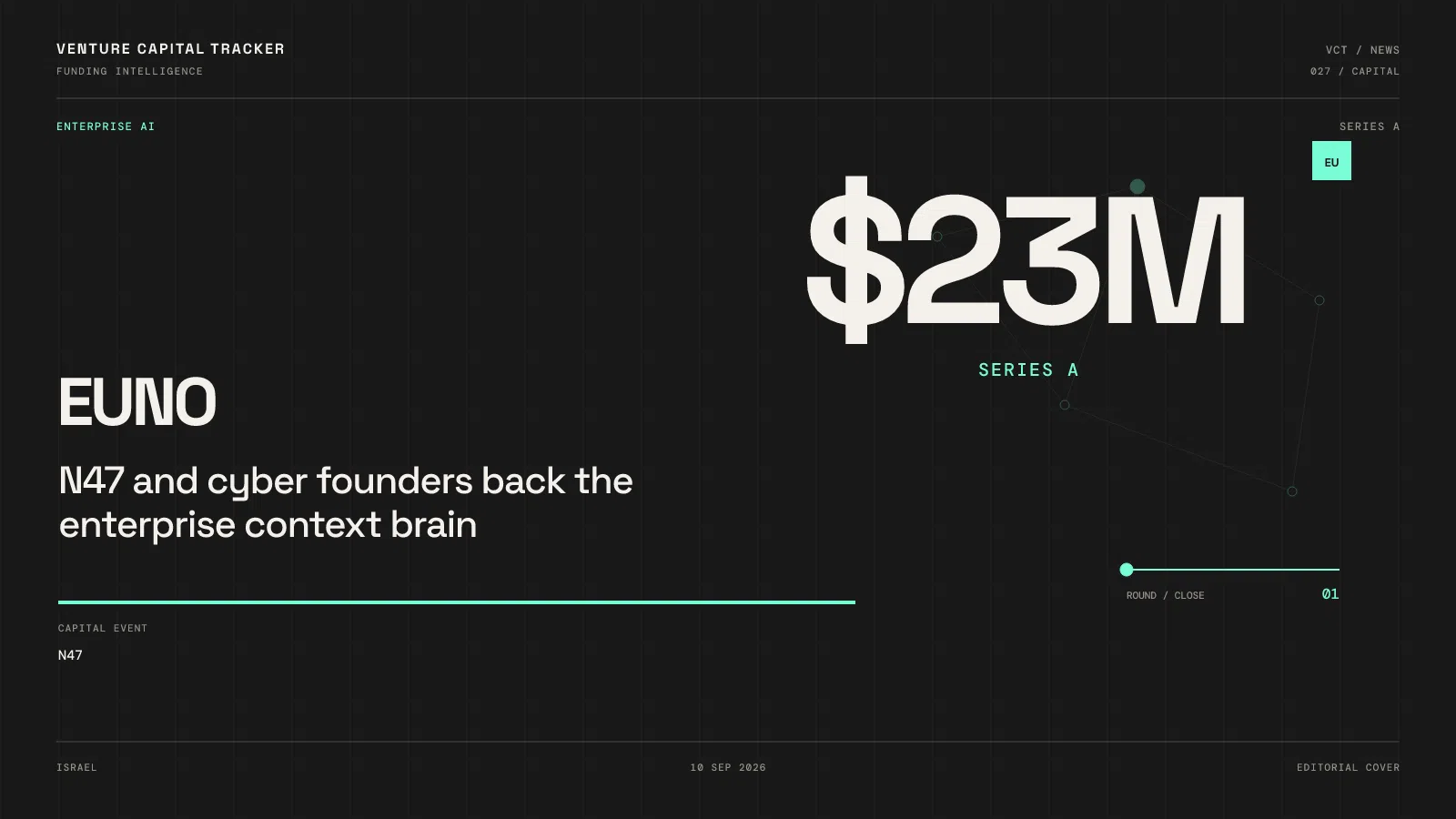 Cover for Euno $23M Series A — N47, enterprise context brain