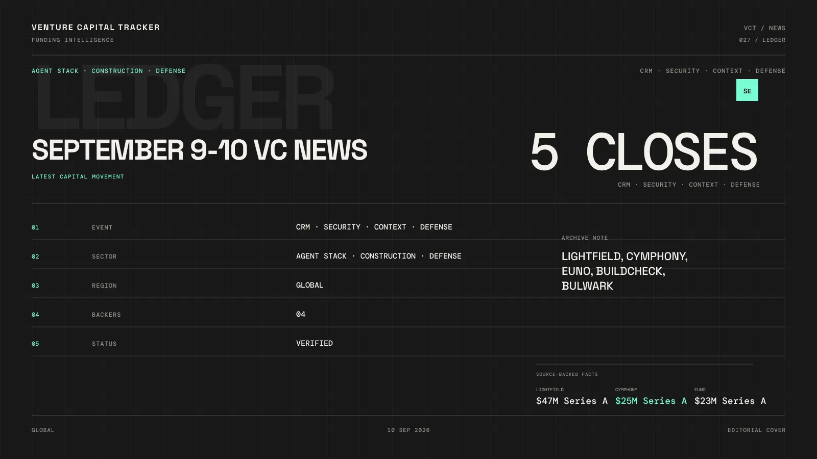 Cover for September 9–10 investment news — agent CRM, security, context