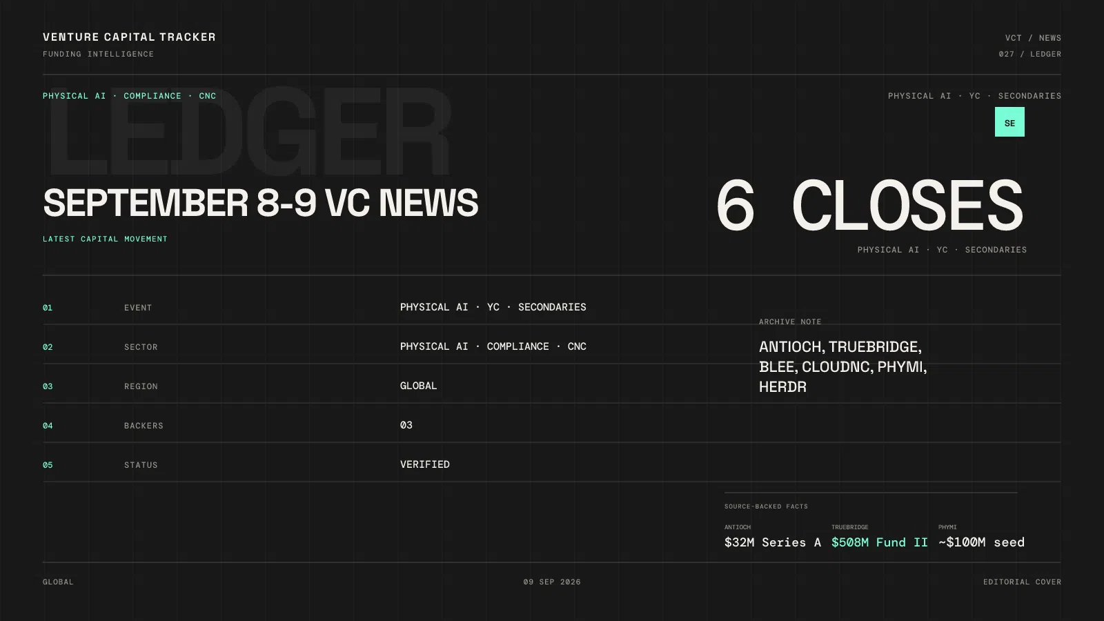 Cover for September 8–9 VC news — Antioch $32M, TrueBridge $508M