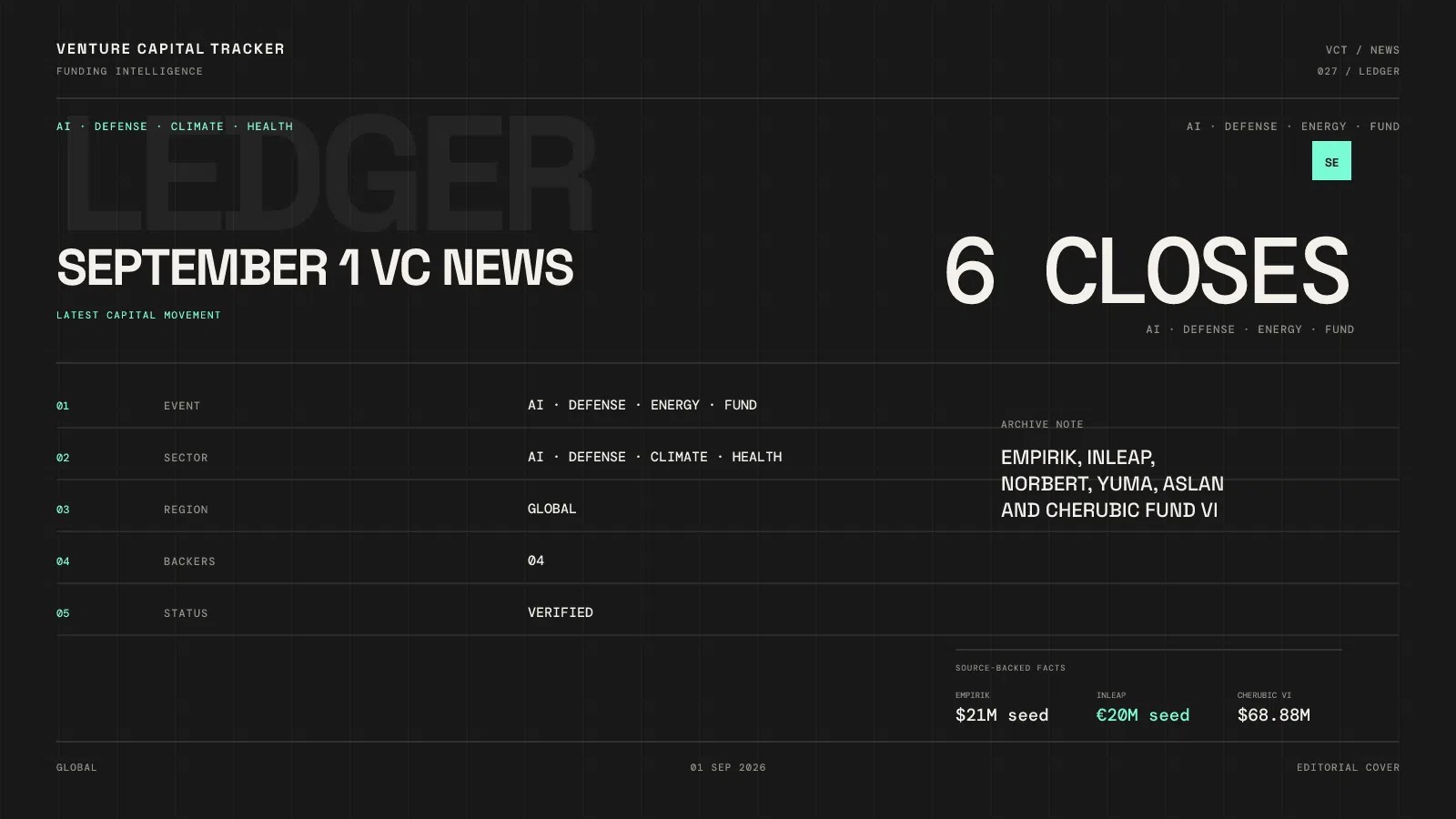 Cover for September 1 2026 VC news roundup — six confirmed closes