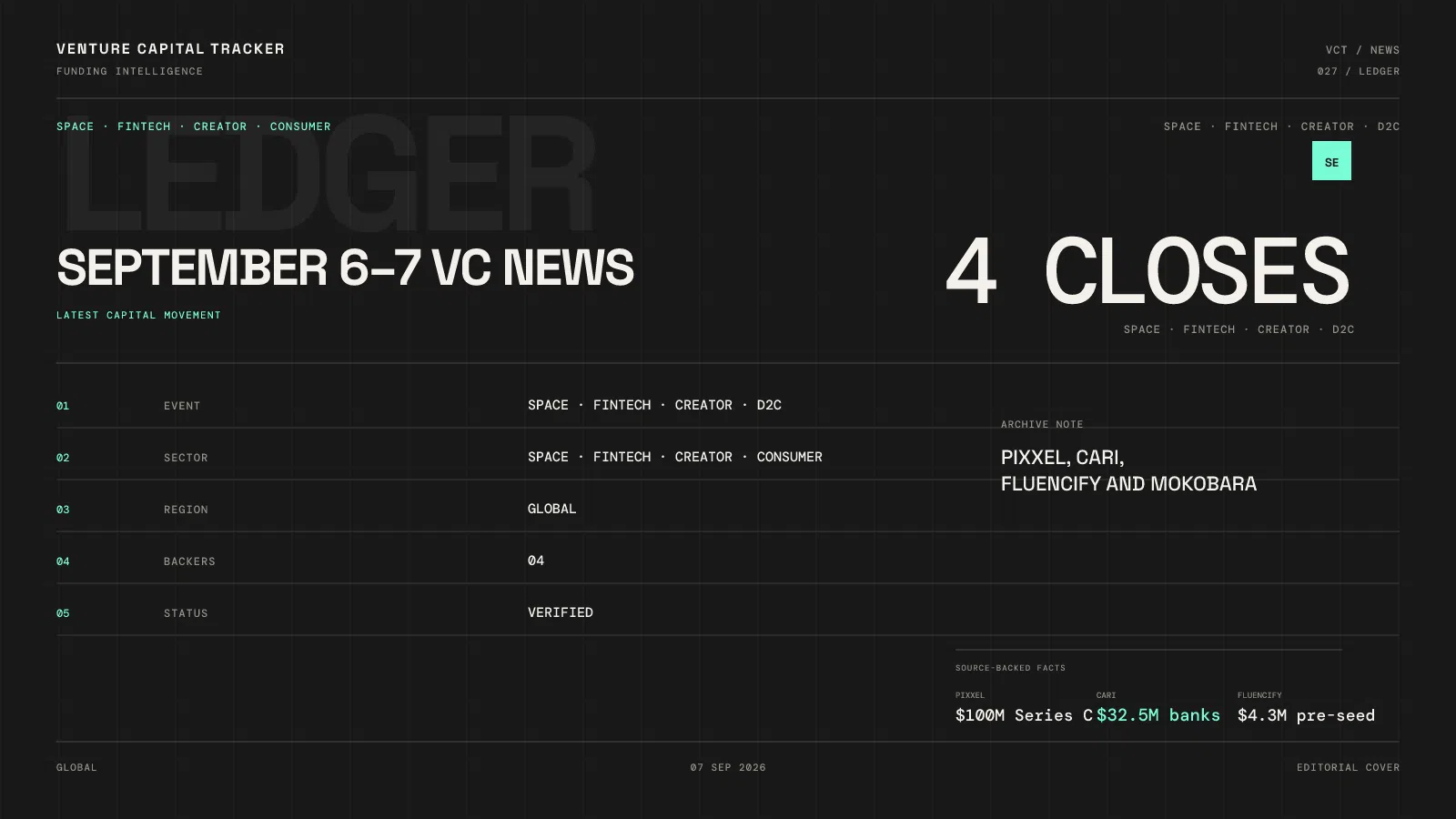 Cover for September 6–7 investment news — space, fintech, creator, D2C