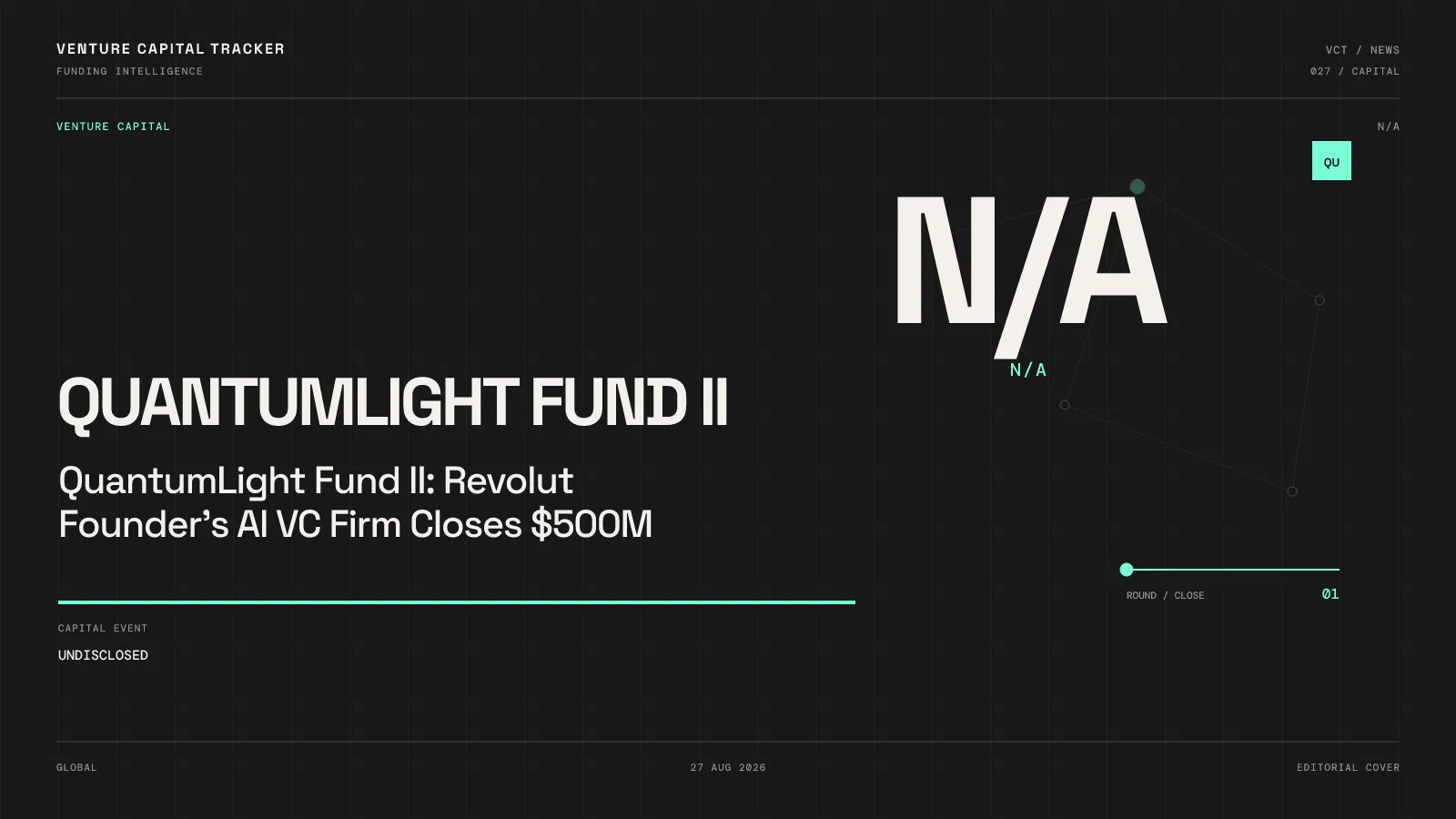QuantumLight Fund II: Revolut Founder’s AI VC Firm Closes $500M