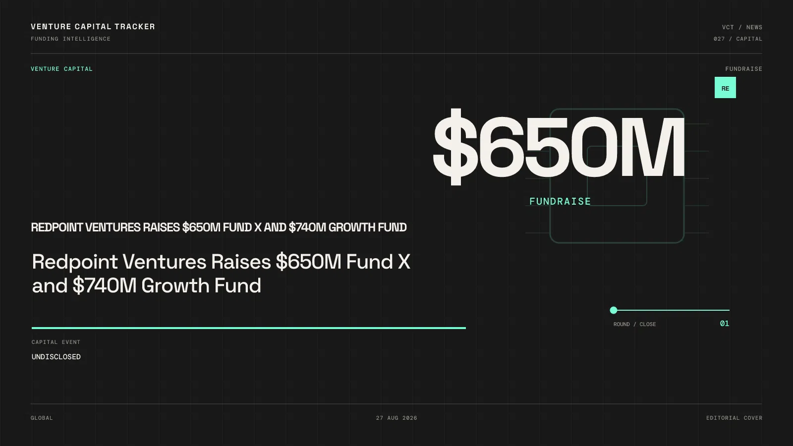 Redpoint Ventures Raises $650M Fund X and $740M Growth Fund