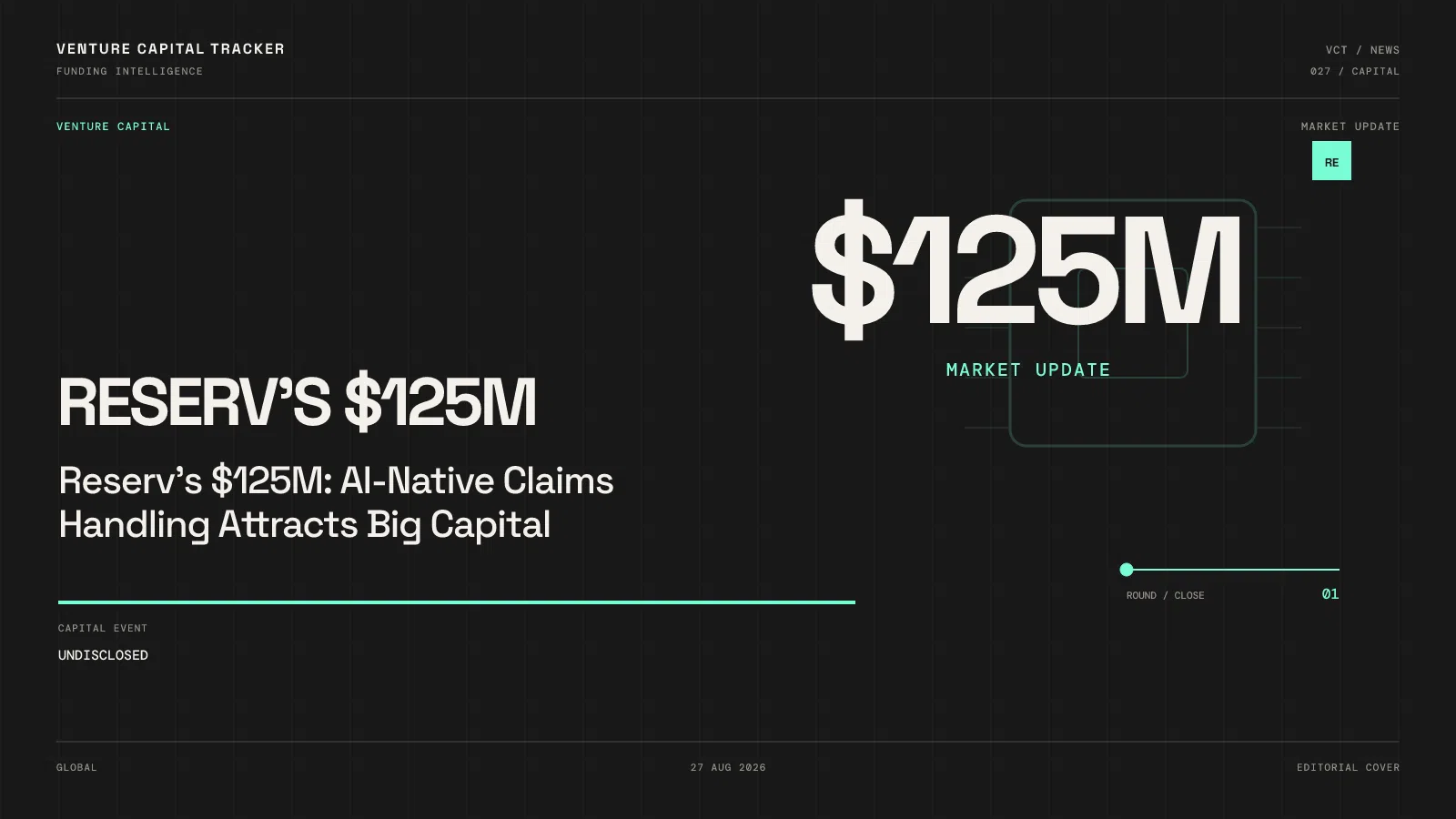 Reserv's $125M: AI-Native Claims Handling Attracts Big Capital