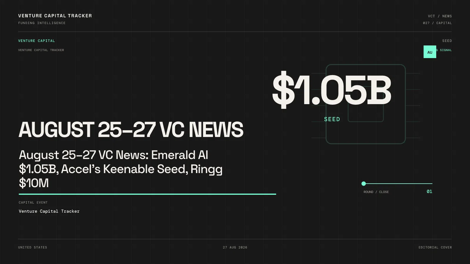 August 25–27 VC News: Emerald AI $1.05B, Accel’s Keenable Seed, Ringg $10M