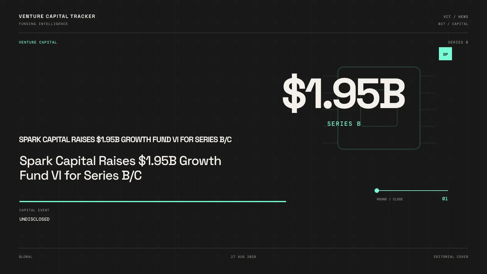 Spark Capital Raises $1.95B Growth Fund VI for Series B/C