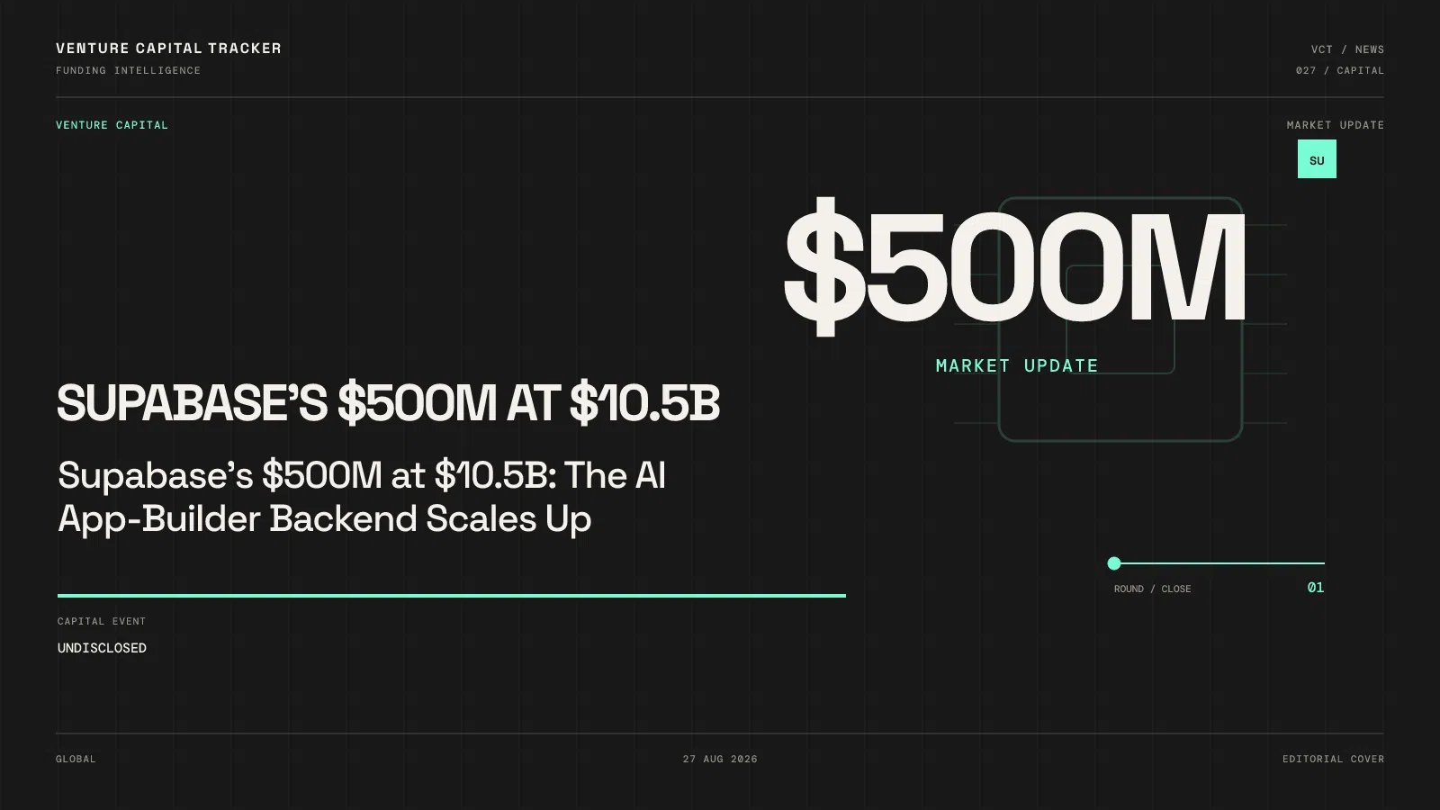 Supabase's $500M at $10.5B: The AI App-Builder Backend Scales Up