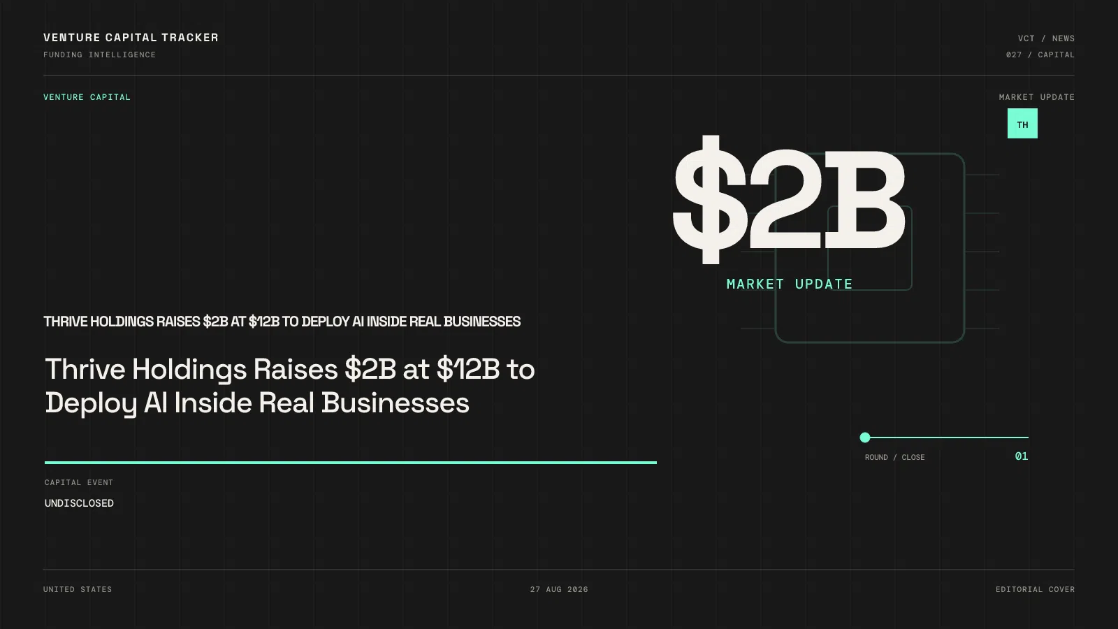 Thrive Holdings Raises $2B at $12B to Deploy AI Inside Real Businesses