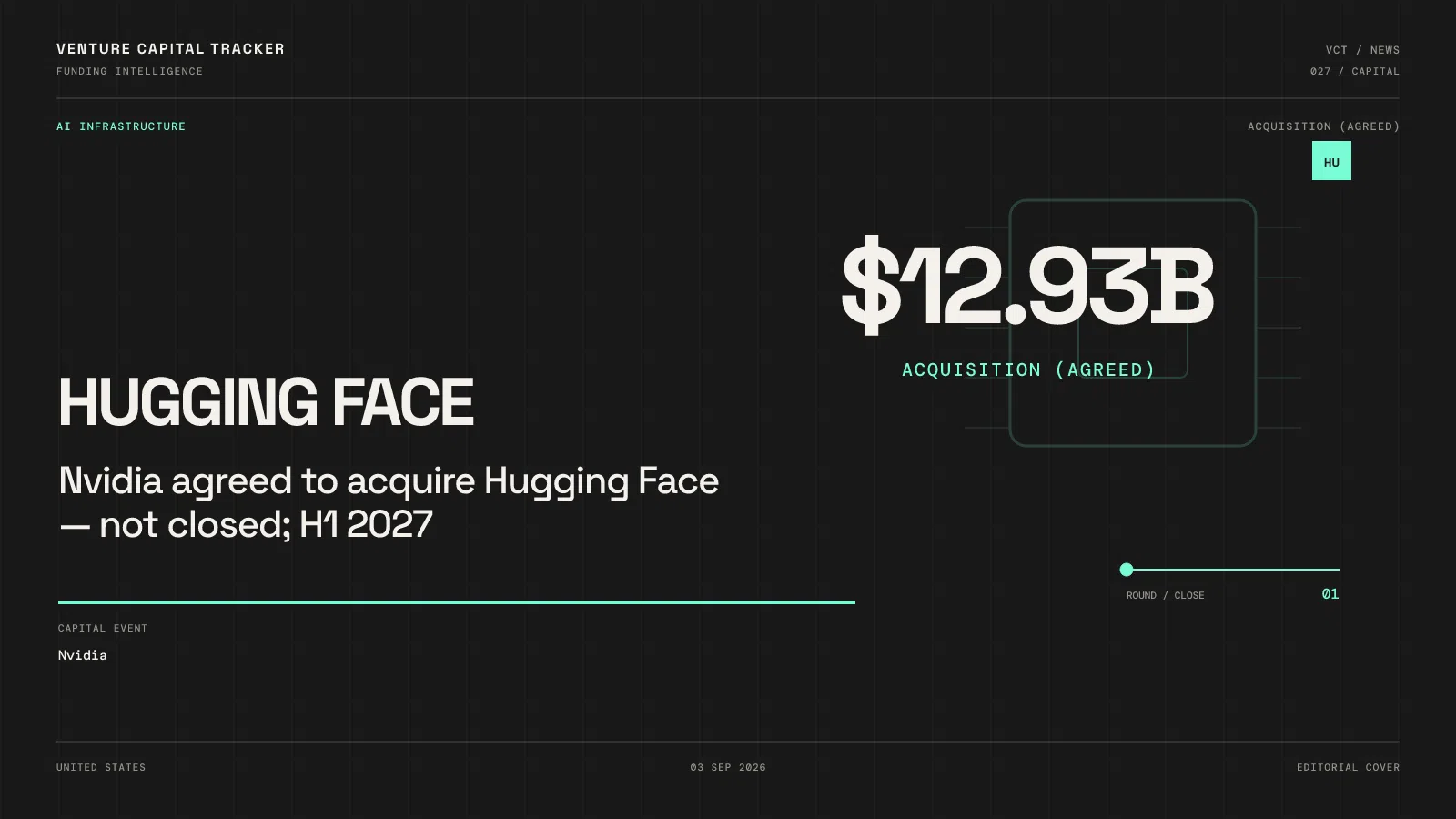 Did Nvidia Buy Hugging Face? Agreed. $12.93B. Not Closed.
