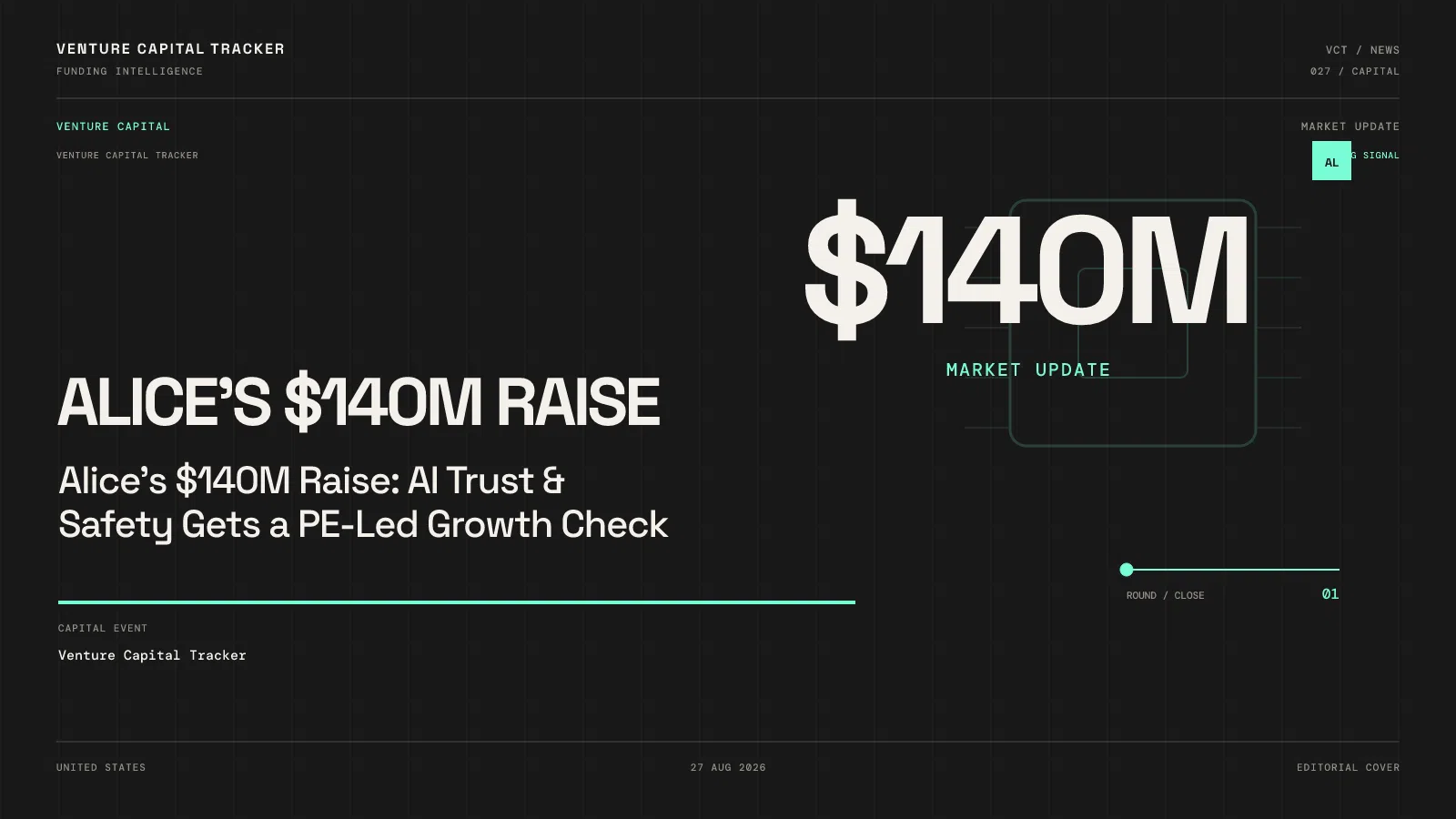Alice’s $140M Raise: AI Trust & Safety Gets a PE-Led Growth Check