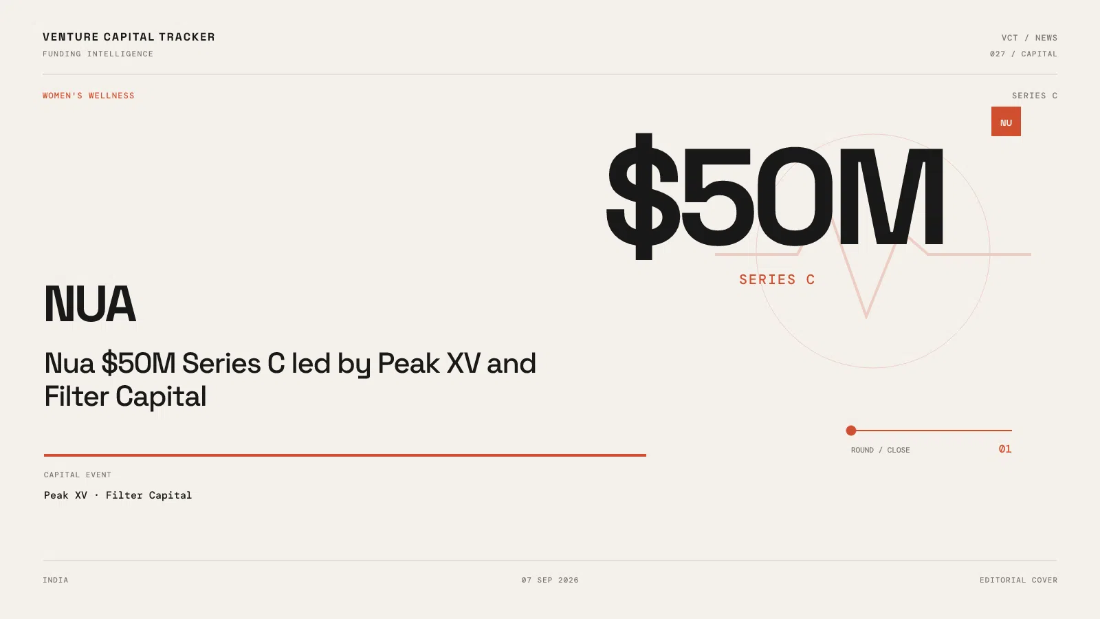 Nua’s $50M Series C Mixes Primary and Secondary — No Split, No Valuation